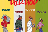 Rap music and the evolution of the genre