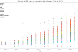 ETV: extraction, transformation, visualization