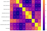 Decoding the College Rankings