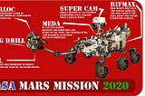 Mars Mission 2020|| What will Perseverance will do on Mars?