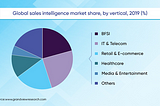 The Paradigm Shift in the Sales Process