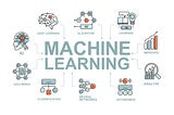 Machine Learning MCQ Test