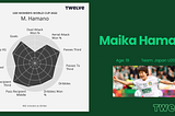 The honest story of how data is used inside football clubs
