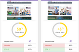 Increase performance by adding a CTA? A Neuro-IA decoding of the Capital One case study