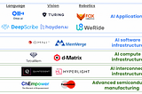 Foothill Ventures investment cluster: “AI to Infrastructure”