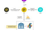 Introducing Crypstarter Finance Infrastructure (Part 1)