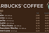 How Starbucks Uses Strategic Pricing Strategy To Affect Your Buying Decisions