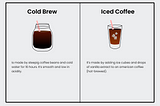 The same image that before but now it has a title, an illustration and a short description of each coffee.