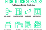 The Importance of Regular Disinfection: Protecting Public Health by Targeting High-Touch Surfaces…