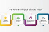 Demystifying data mesh as a new paradigm in data management