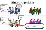 What is a Binary Search Algorithm? How does Big O Notation work?