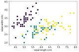 Khám phá thư viện sklearn — machine learning