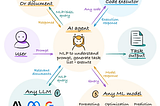 The Rise of the AI Agents: A New Era of Intelligent App Development
