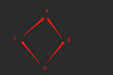 Object-Oriented Programming(1.3)