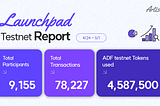 Art de Finance Launchpad Testnet Report