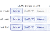 Why LLM watermarking will never work