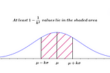 Chebyshev’s Inequality