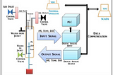 Computer controlling of cell fermentation in manufacturing of drugs in pharma companies