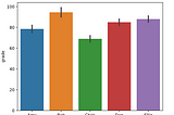 Modifying Error Bars in Seaborn