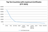 Forecasting and Time Series Analysis (ISO 9001)