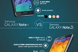 Samsung Galaxy Note 4 vs Note 3