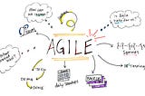 How to address some common challenges in Agile Scrum