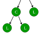 Composite Design Pattern