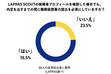 職歴経歴書生成系HR Techサービスを徹底調査し、これからの職務経歴書のあり方を考えた