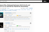 Analisis Data Film Tahun 2015–2020 dengan Metode Web Scraping menggunakan R Studio