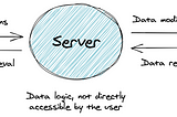 How to deploy a GraphQL Server with Prisma to a Serverless Platform