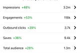 How I Make 1 Million Organic Monthly Views on Pinterest
