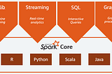 Apache Spark — Multi-part Series: What is Apache Spark?