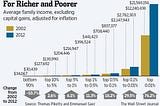 Where is the Money?