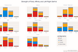 Why Aren’t The Major Parties In The Middle? — “Centrists” In UK Politics, Pt 3