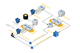 How We Used IoT to Improve Our E‑Commerce Experience