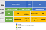 The Digital Experience Platform in a JAMstack world