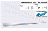 Backward-Looking Monte Carlo Simulation; Predict an Unknown Past Value of Equity using the…