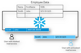 Snowflake Column-level Security using Dynamic Data Masking