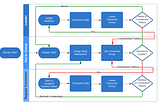 Switching from AWS MSK with Confluent to MSK Serverless with Segmentio