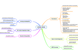 Mind Map