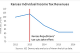 Learning From the Failed Experiment in Kansas