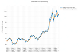 Proposed Upgrades to SynLev Price Calculator & Price Aggregator