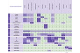 FM22 Staff Attributes Weighting