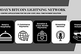 Five ways you can use Bitcoin Lightning today