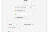 Send automated Trello productivity reports using Retool Workflows and Google Sheets
