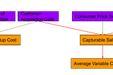 Theory of Contestability