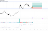 Affirm (AFRM) Stock Bottoming Out: What to Watch For