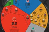 📦 The Rise and Fall of Manufacturing Powers — And Why It Matters Today