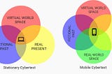 Narrativity in Mobile Computing with Augmented Reality