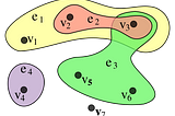 A brief note on Hypergraphs